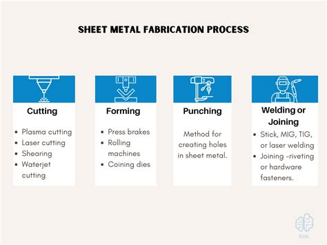 development of process control in sheet metal forming|Advances in the Control of Sheet Metal Forming .